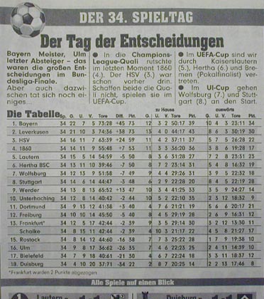 Abschlußtabelle